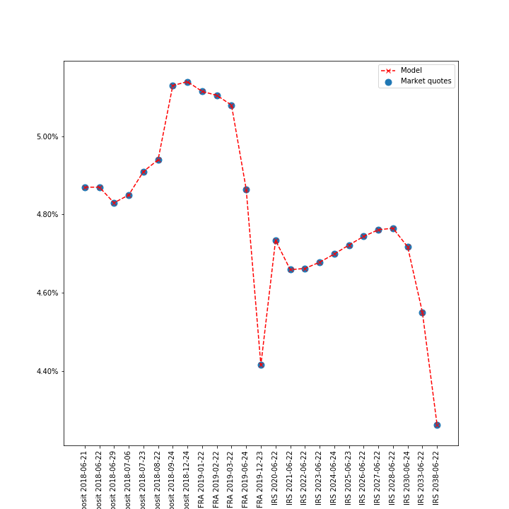 algebraic_curves_calibration.png