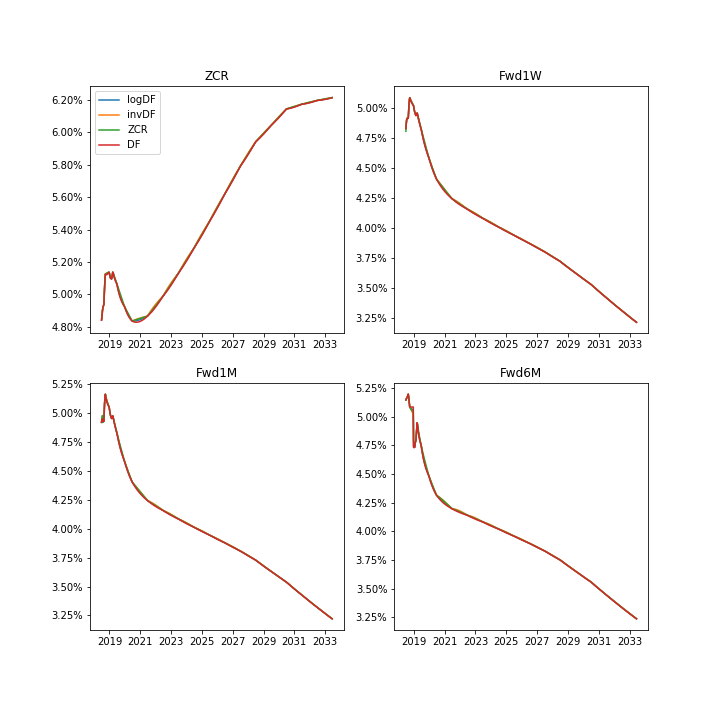 algebraic_curves_inputs.png