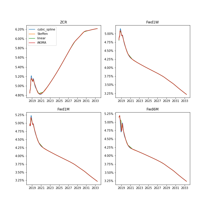 algebraic_curves_interpolation.png