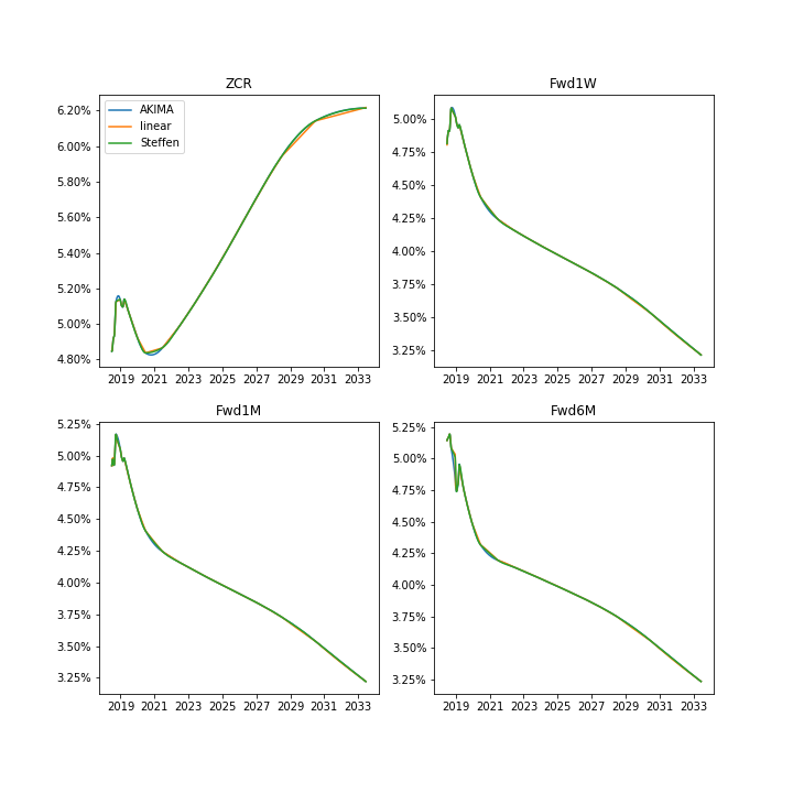 constrained_curves_interpolation.png