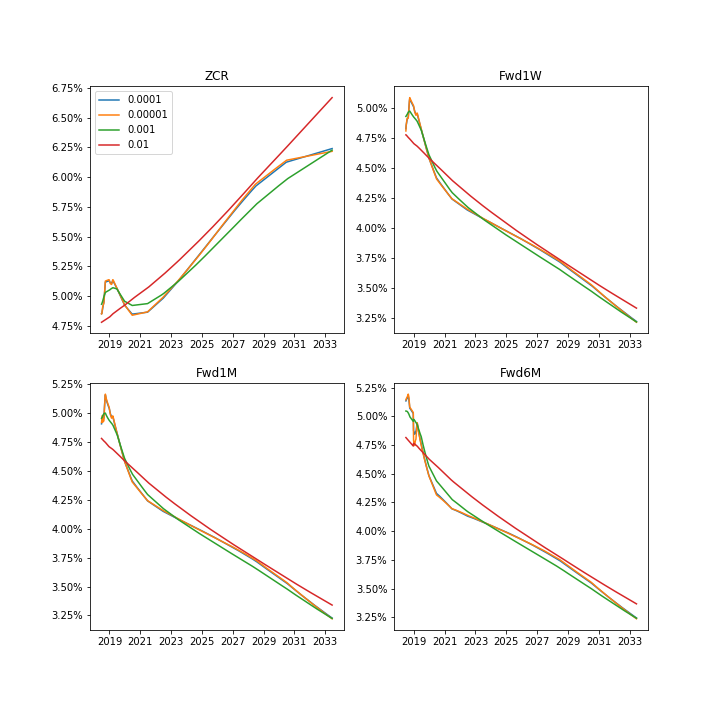 constrained_curves_smoothing.png