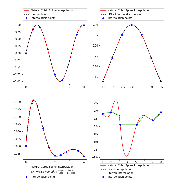 cubicSpline_interpolation.png