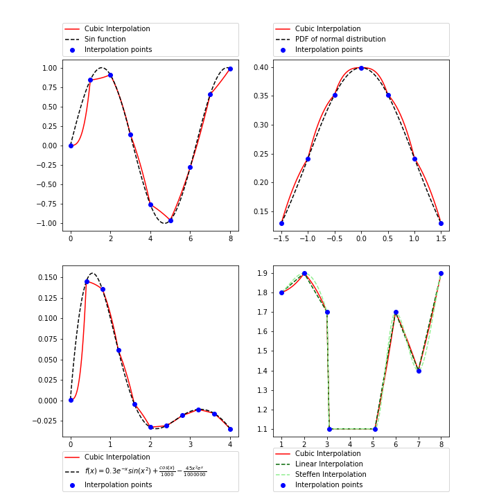 cubic_interpolation.png