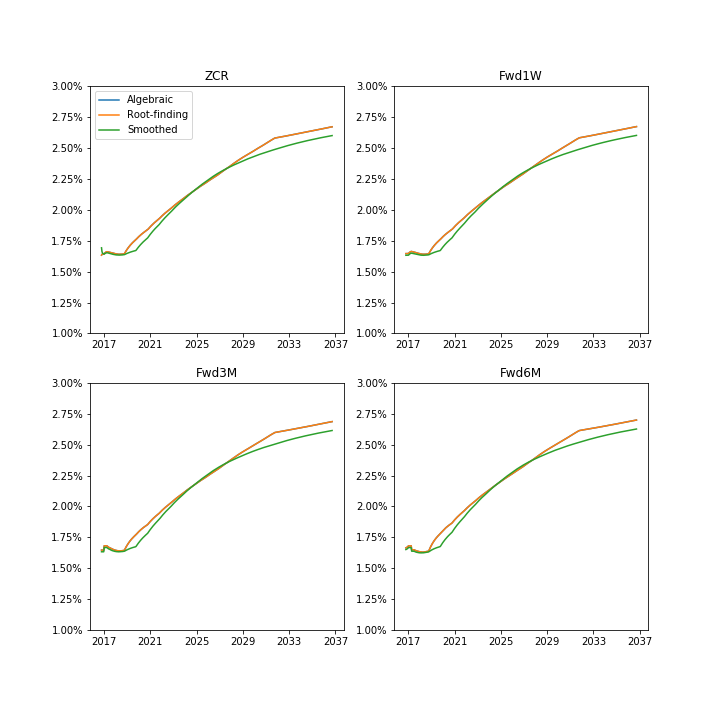 curves_comparison.png