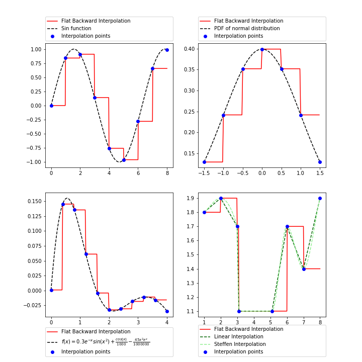 flatbwd_interpolation.png