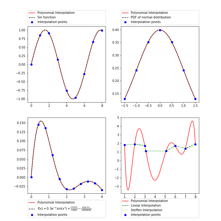 poly_interpolation.png