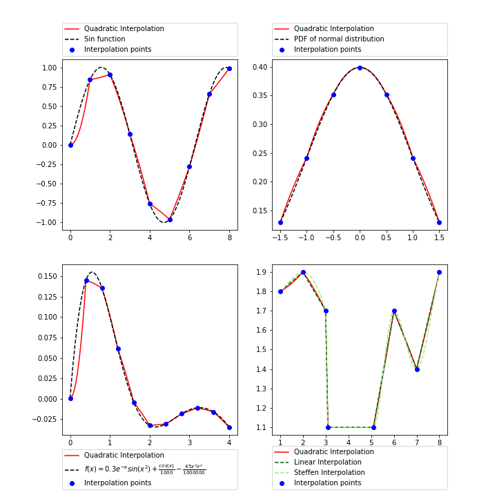 quadratic_interpolation.png