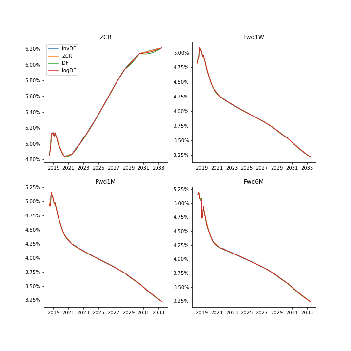 root_curves_inputs.png