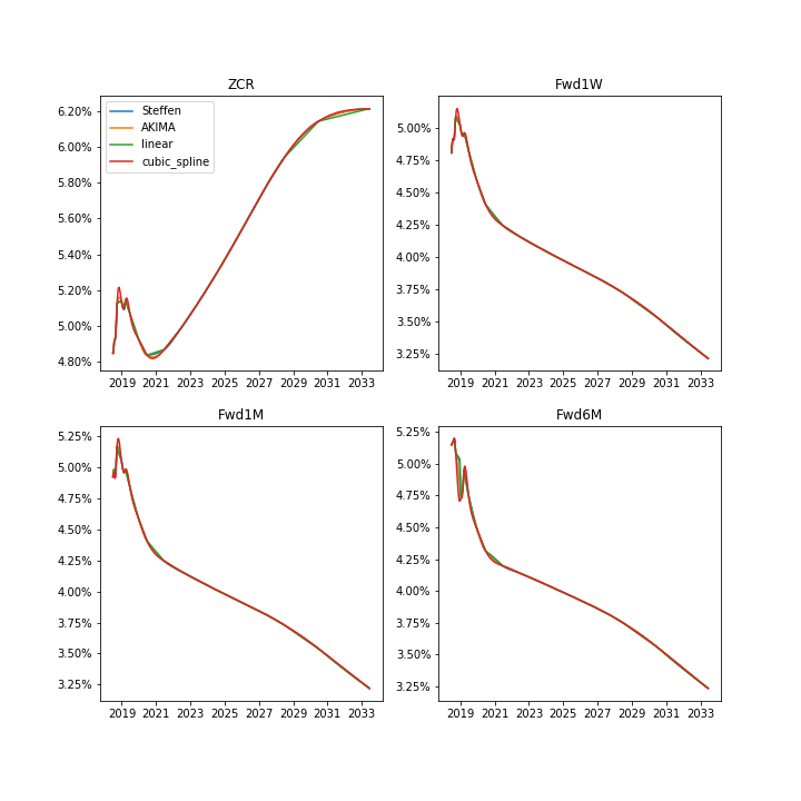 root_curves_interpolation.png