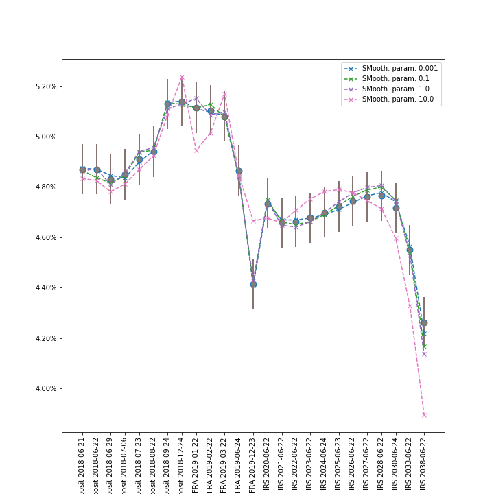 unconstrained_curves_calibration.png