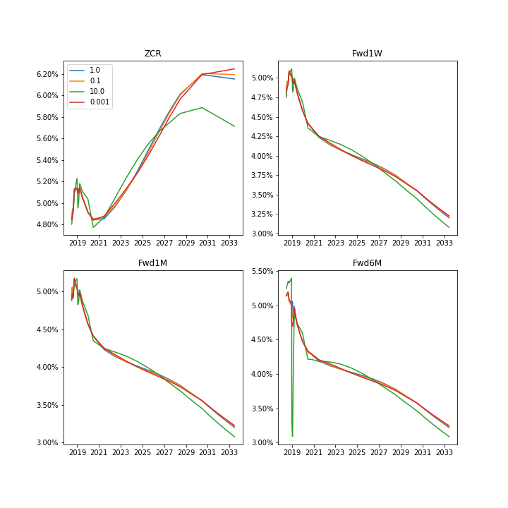 unconstrained_curves_param.png