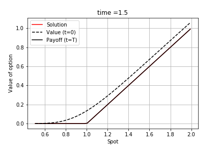 EuroOptExample_solution.gif
