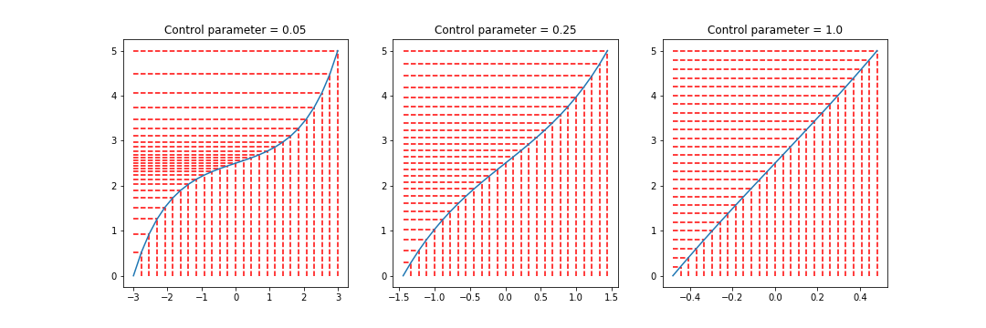 nonuniform_param.png